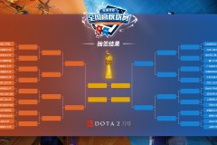 二、Major赛事与DPC联赛 (20个)